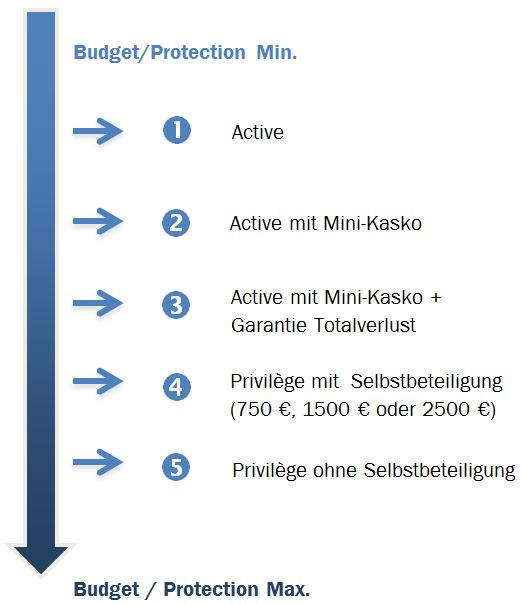 OptidDrive - Tab 4 De