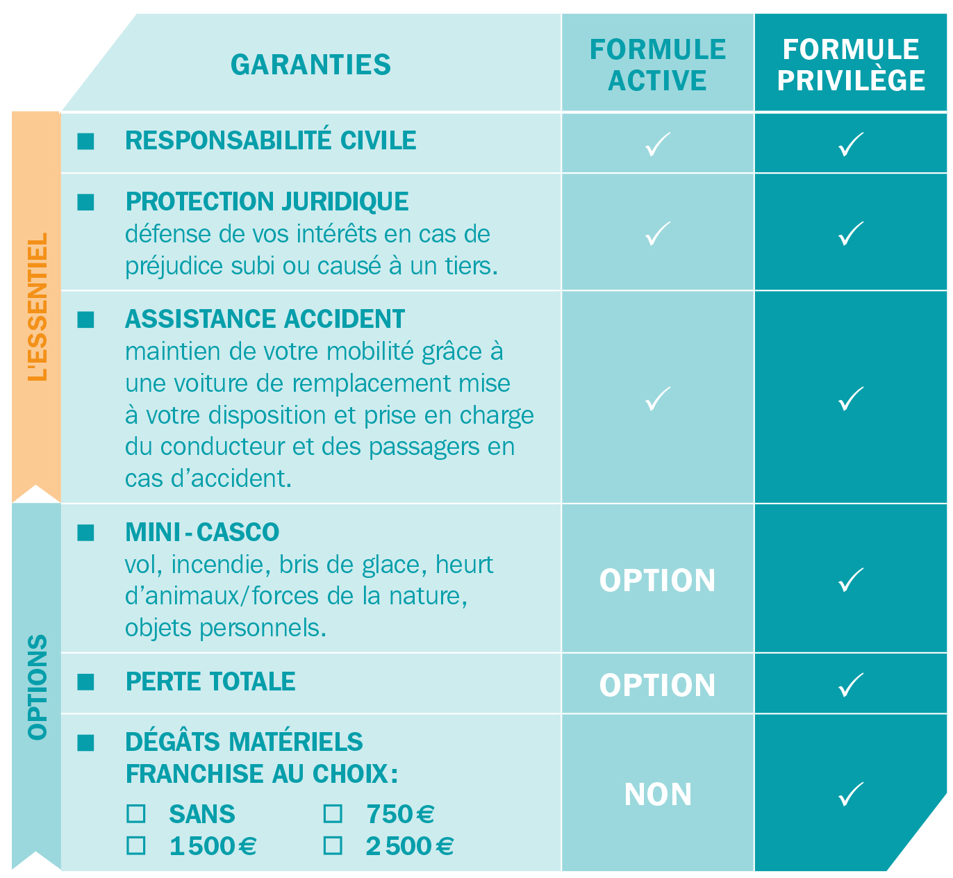 services-assurances-auto-luxembourg-axa-assurances-luxembourg