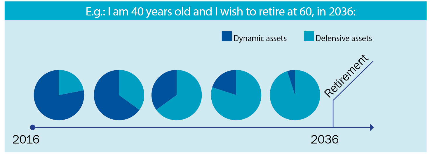 AXA Luxembourg - AXA Pension - Schema EN