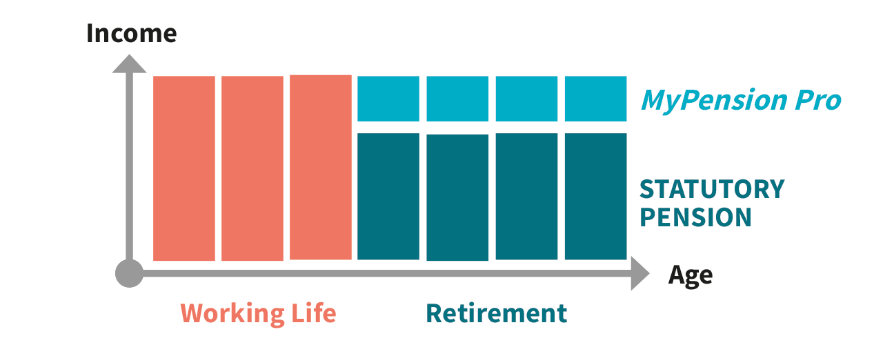 Régime Complémentaire de Pension pour Indépendants axa luxembourg RCPI