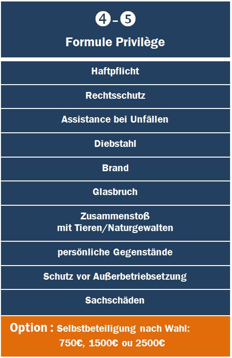 OptidDrive - Tab 3 DE