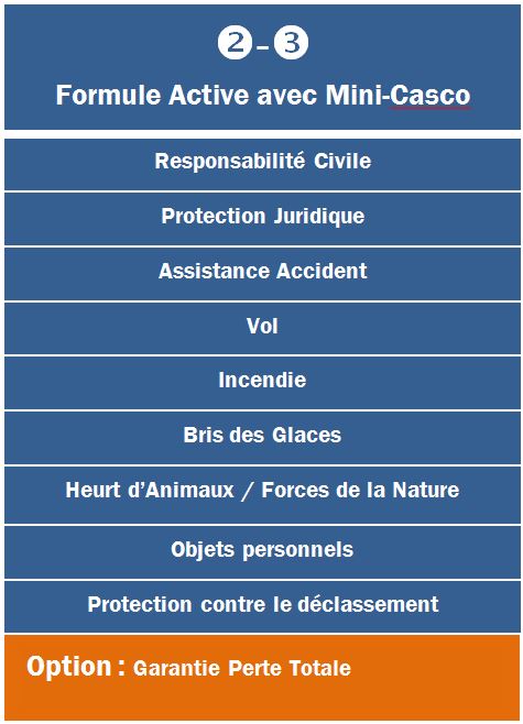 OptidDrive - Tab 2 FR