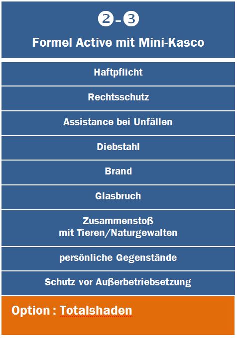 OptidDrive - Tab 2 De