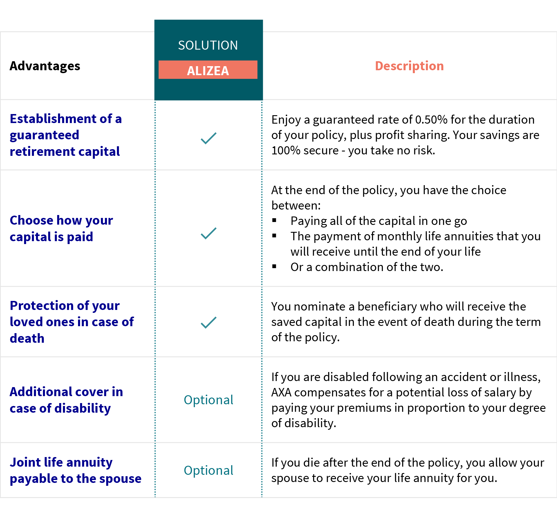 Retirement &amp; Supplementary Pension Insurance AXA Insurance Luxembourg