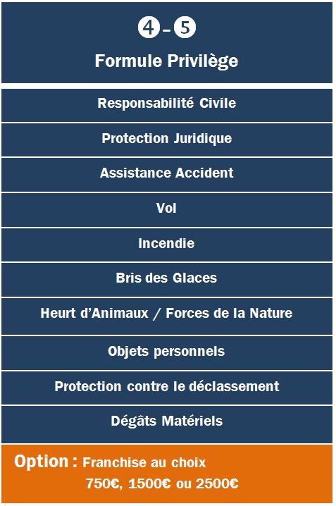 OptidDrive - Tab 3 FR