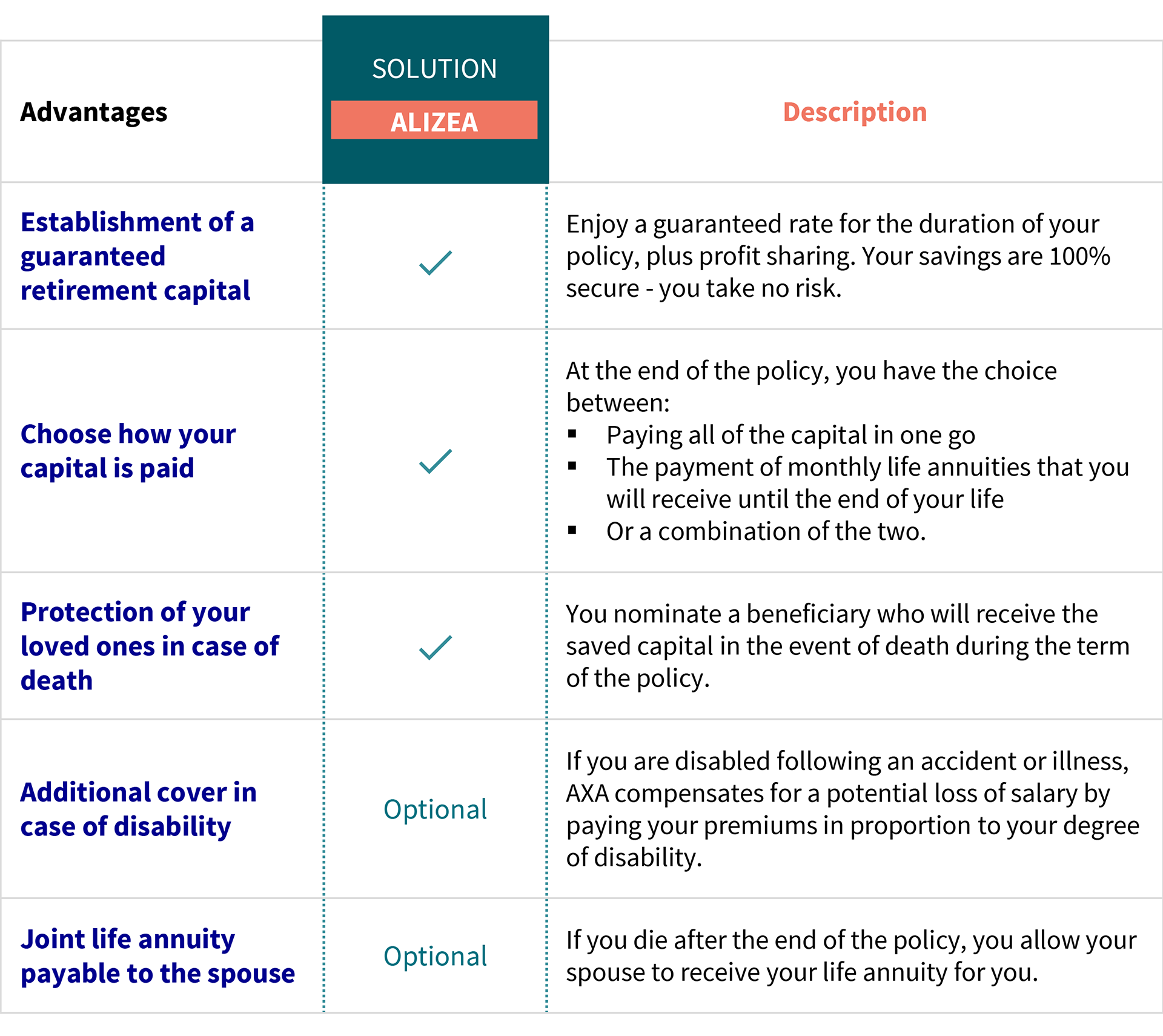 Alizea axa luxembourg pension 