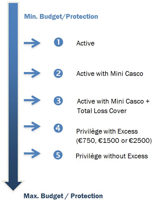 OptidDrive - Tab 4 EN