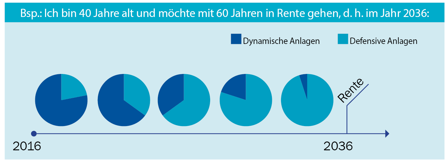 AXA Luxembourg - AXA Pension - Schema De