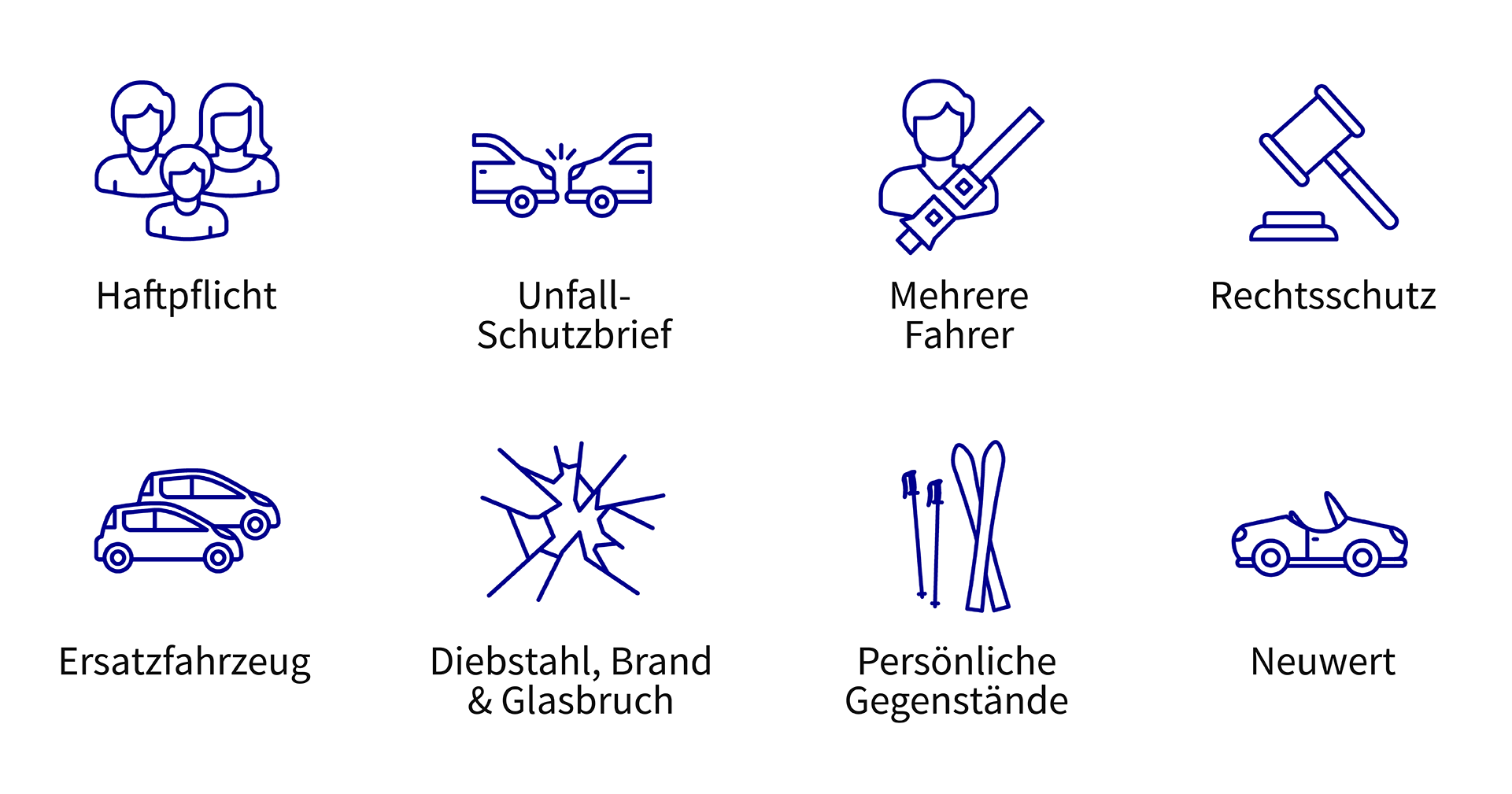 Autoversicherung Axa
